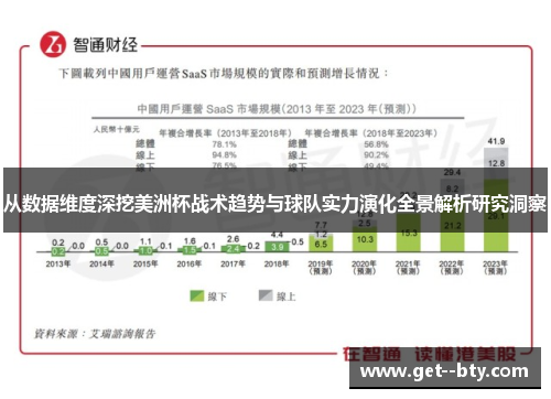 从数据维度深挖美洲杯战术趋势与球队实力演化全景解析研究洞察