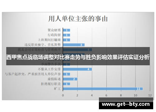 西甲焦点战临场调整对比赛走势与胜负影响效果评估实证分析