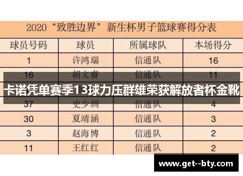 卡诺凭单赛季13球力压群雄荣获解放者杯金靴 卡诺凭单赛季13球力压群雄荣获解放者杯金靴