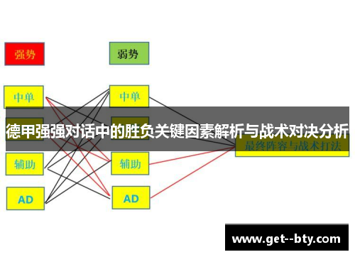 德甲强强对话中的胜负关键因素解析与战术对决分析 德甲强强对话中的胜负关键因素解析与战术对决分析