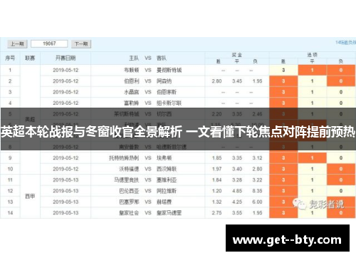 英超本轮战报与冬窗收官全景解析 一文看懂下轮焦点对阵提前预热 英超本轮战报与冬窗收官全景解析 一文看懂下轮焦点对阵提前预热