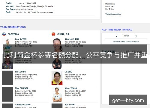 比利简金杯参赛名额分配，公平竞争与推广并重