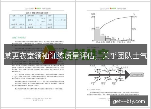 某更衣室领袖训练质量评估，关乎团队士气