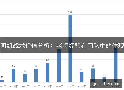 明凯战术价值分析：老将经验在团队中的体现